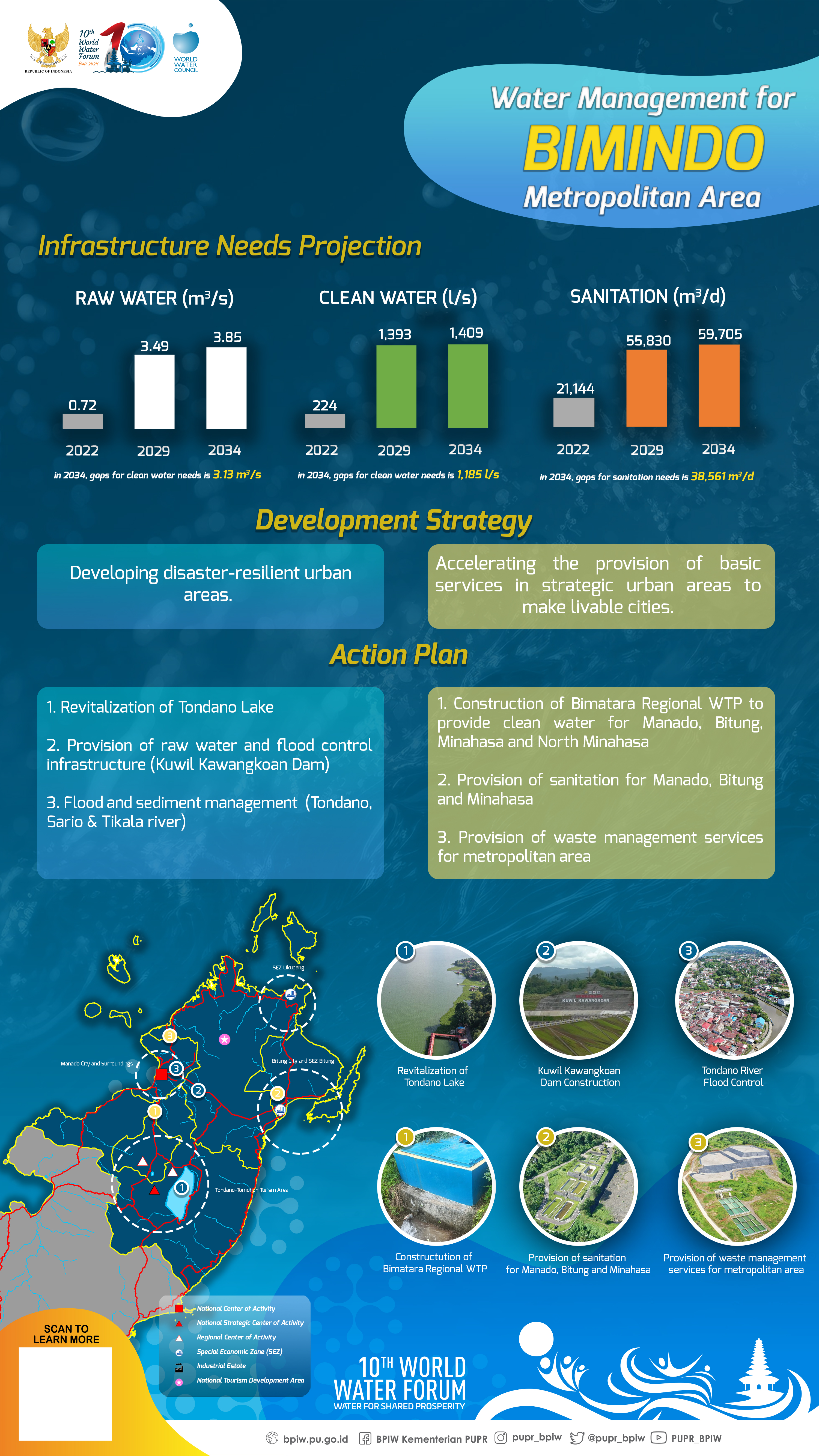 Water Management for Bimindo Metropolitan Area (2) (10th World Water Forum 2024)